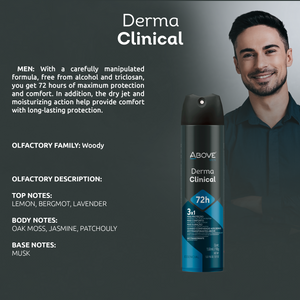 Dermaclinical Men